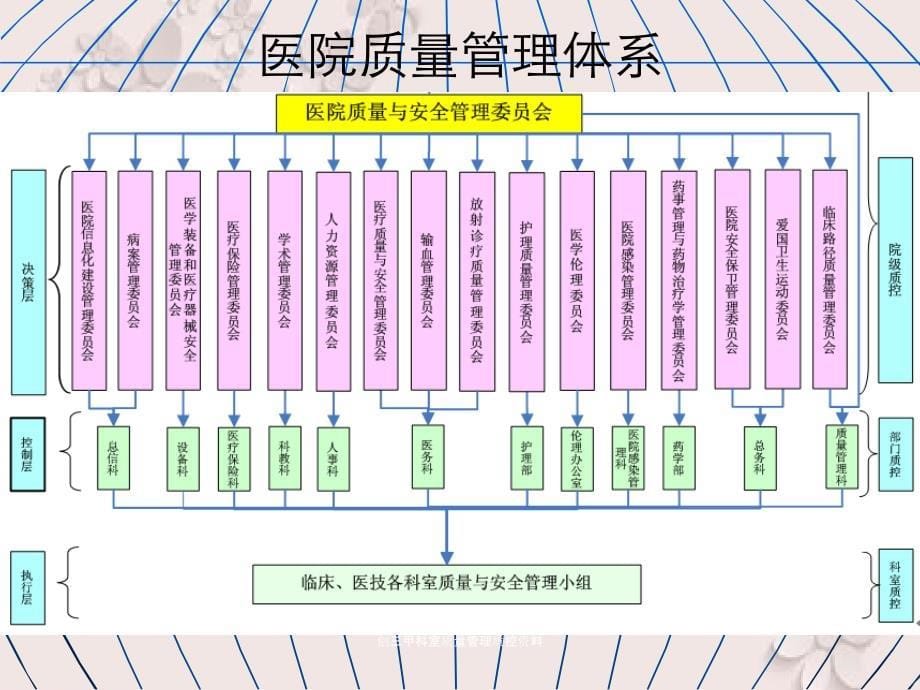 创三甲科室质量管理质控资料课件_第5页