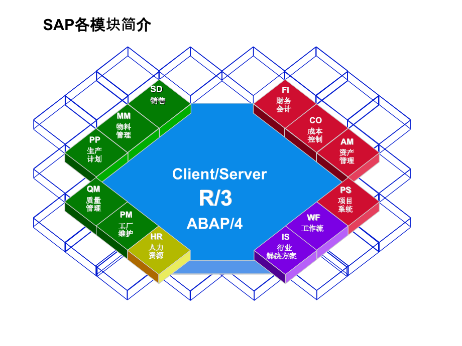 MM物料管理模块功能介绍_第3页