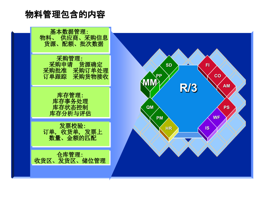 MM物料管理模块功能介绍_第4页