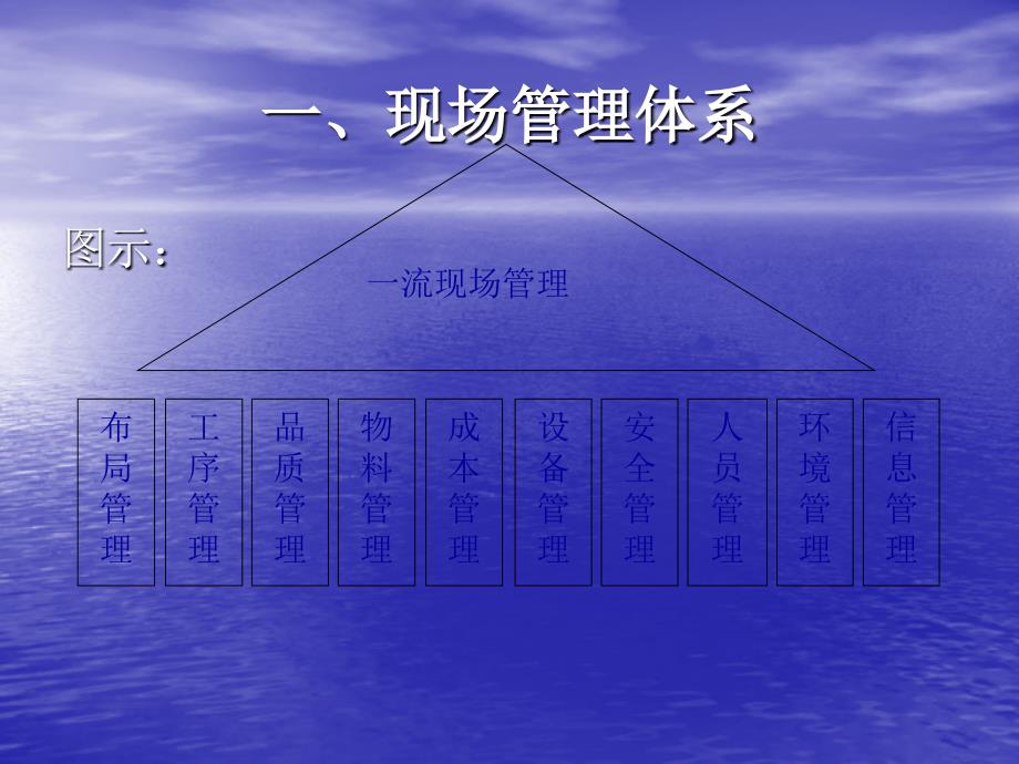 一流现场管理体系_第3页