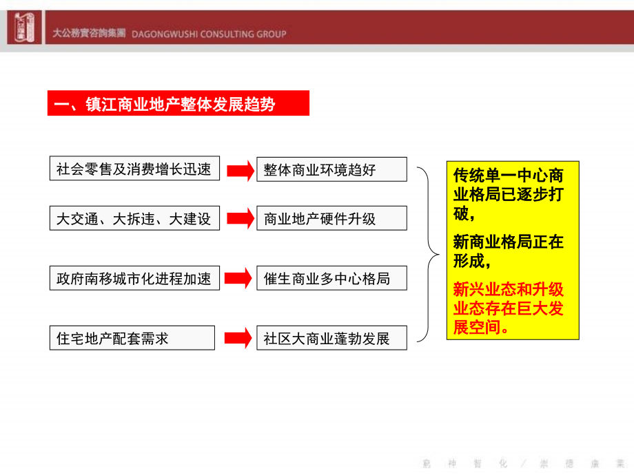 某商业物业销售招商策划纲要(powerpoint 56页)_第4页