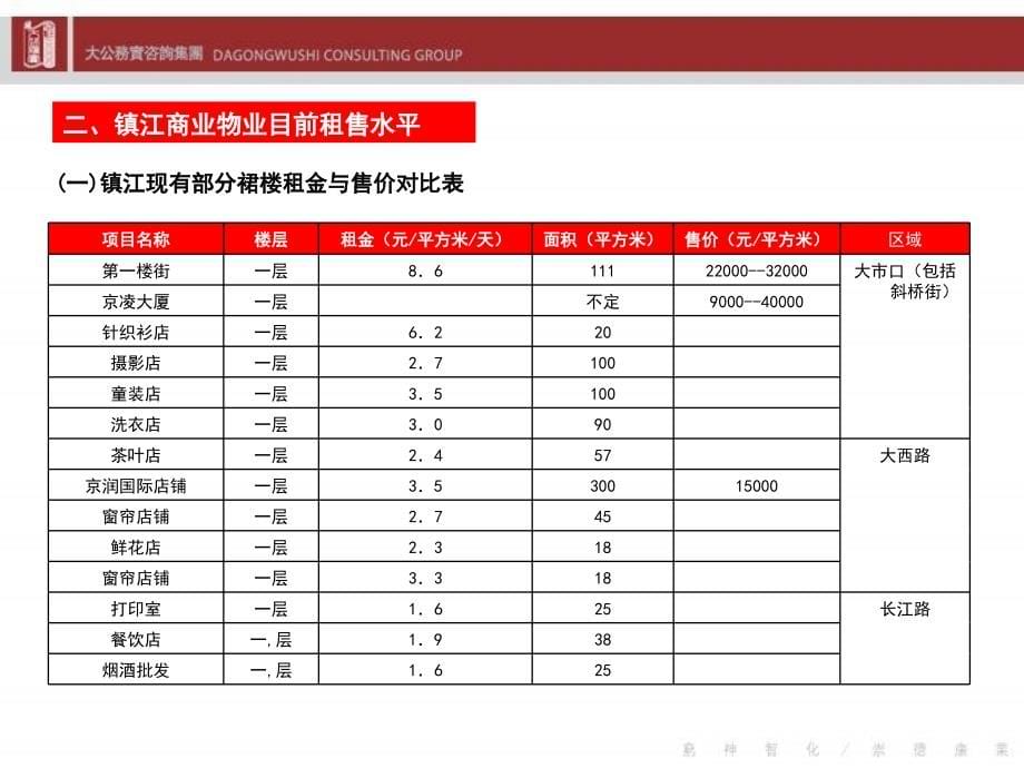 某商业物业销售招商策划纲要(powerpoint 56页)_第5页