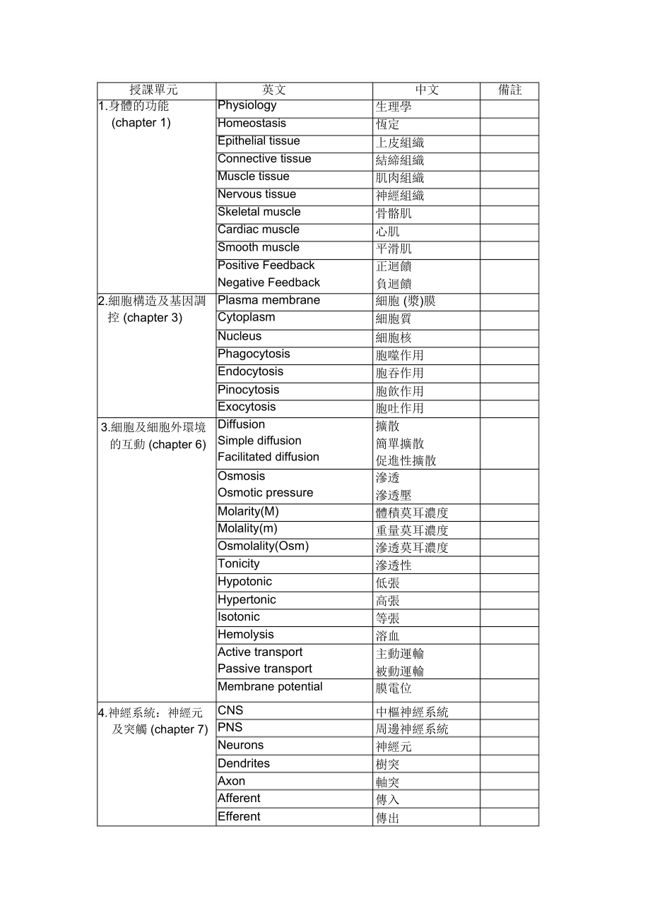 辅英科技大学护理科医护专业术语英文教学纪录表_第1页