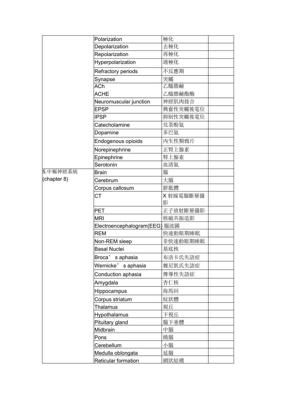 辅英科技大学护理科医护专业术语英文教学纪录表_第2页