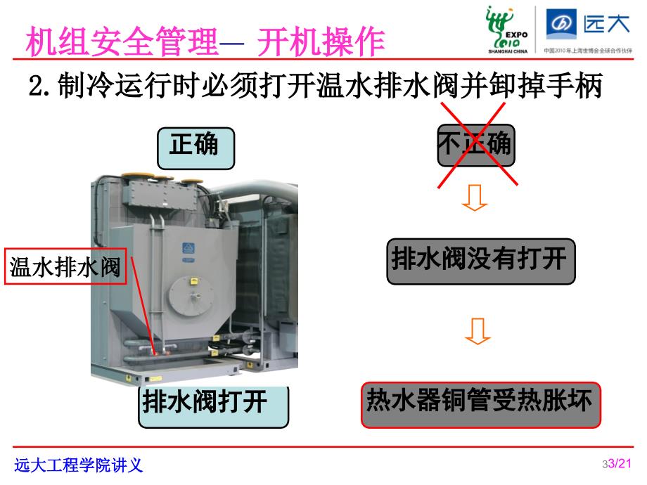 远大非电X型中央空调机组安全_第3页