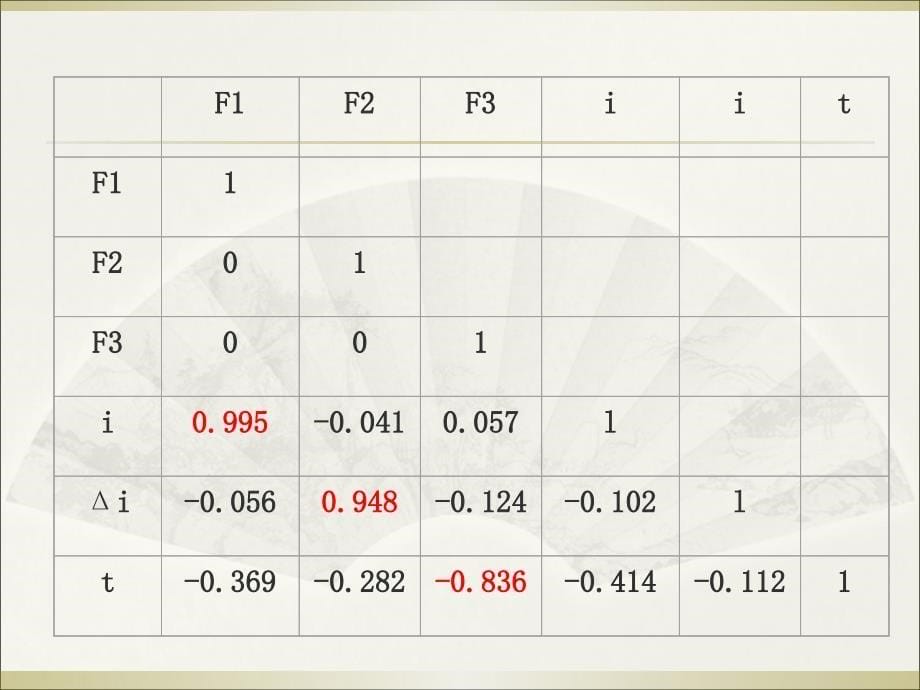 《主成分分析 》PPT课件_第5页