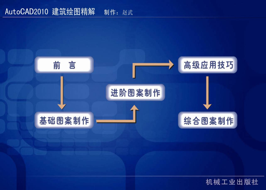 《AutoCAD建筑绘》PPT课件_第2页