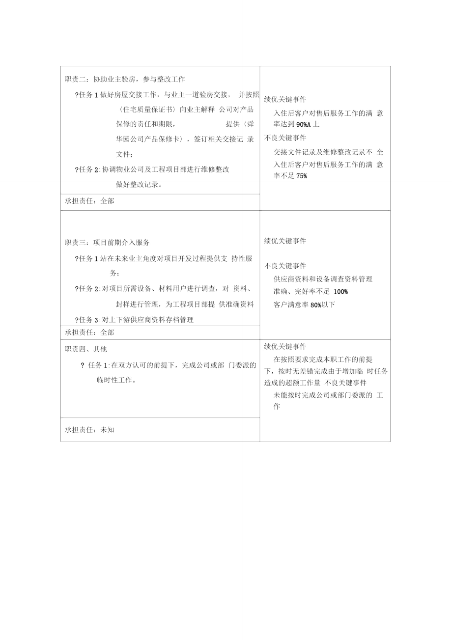 职位说明书工程技术专员_第2页