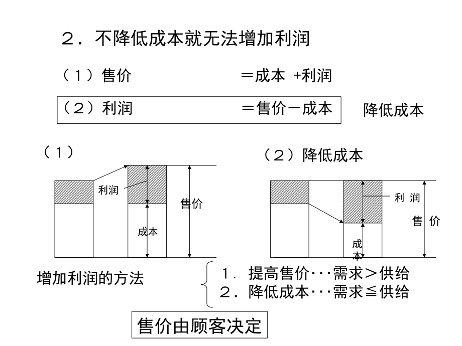 丰田生产方式的基本思路(简化)_第4页