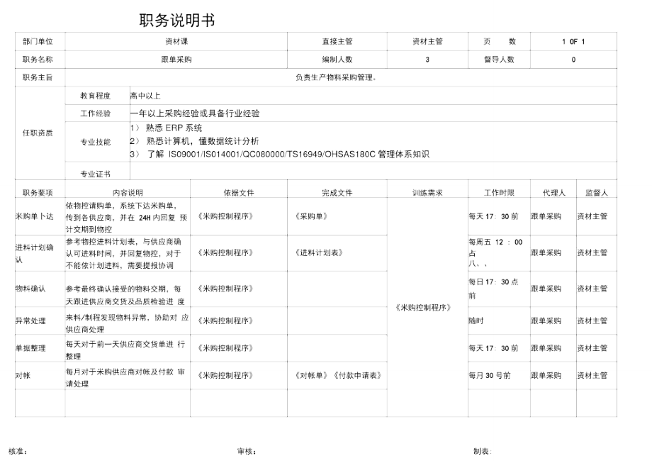 职务说明书-跟单采购_第1页