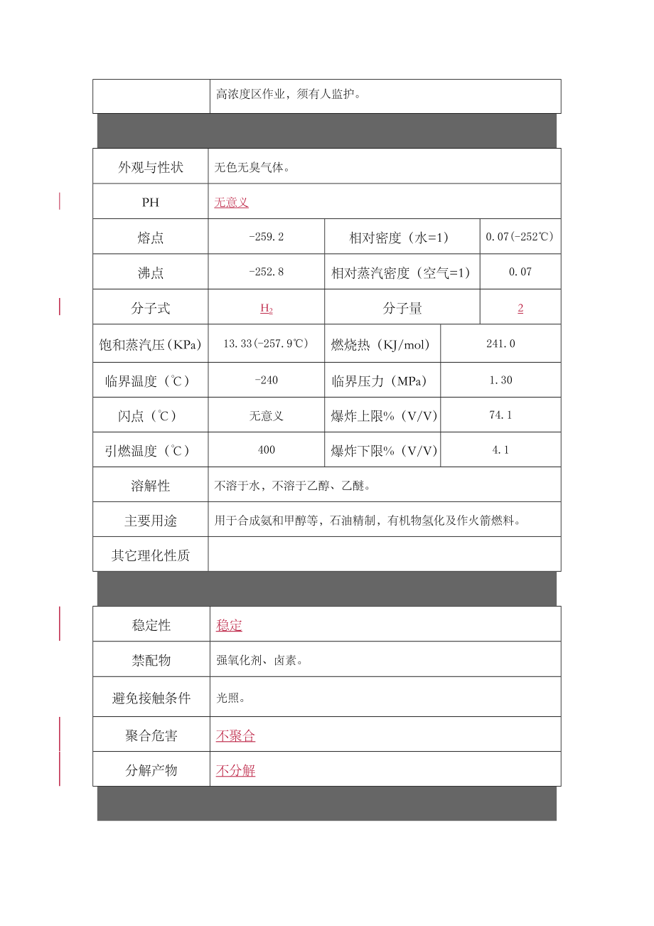 氢气安全技术说明书MSDS_第4页