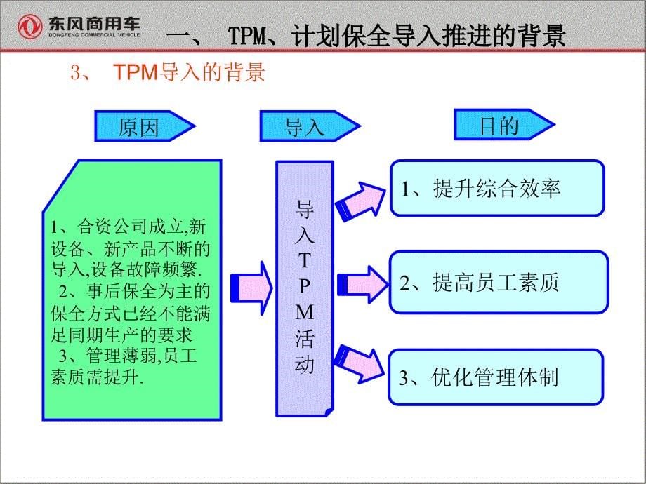 东风东中层TPM培训_第5页