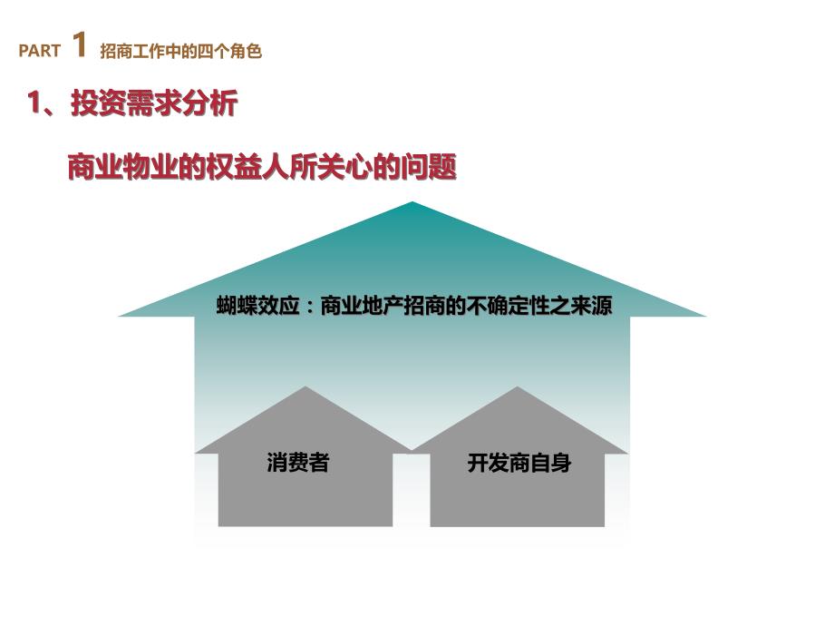 招商执行新模式(powerpoint 42页)_第4页