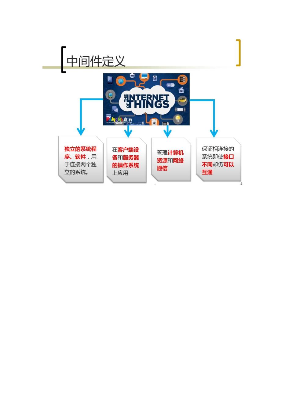 物联网中间件技术资料PPT课件_第2页