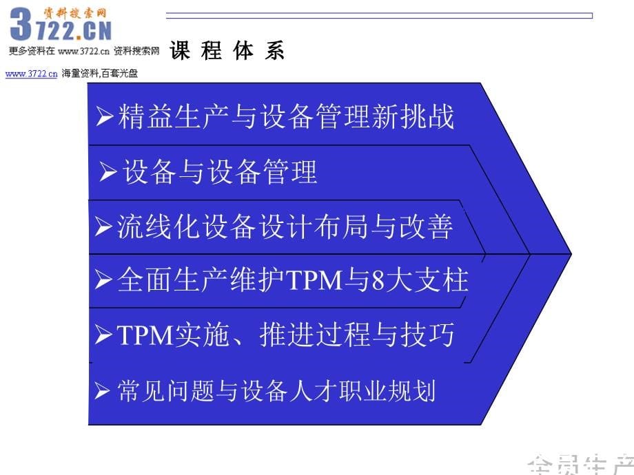 精益生产与设备管理培训-设备管理人才高级研修课程(_第5页