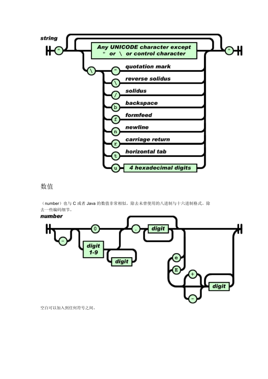 轻量级的数据交换格式之json简介_第3页