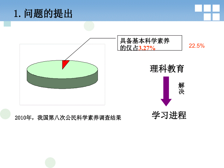 化学教学论答辩答辩PPT课件_第3页