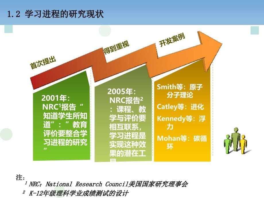 化学教学论答辩答辩PPT课件_第5页