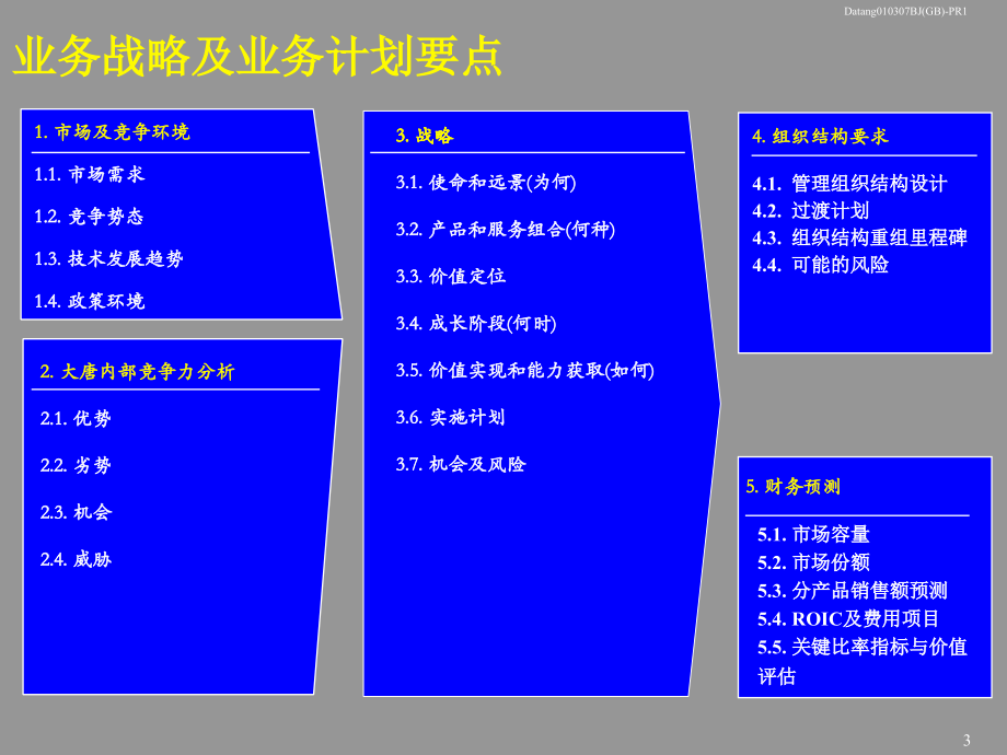 某企业公司战略管理规划知识模板(powerpoint 96页)_第3页