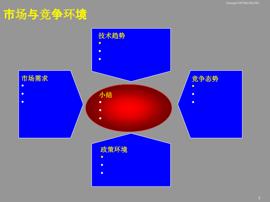 某企业公司战略管理规划知识模板(powerpoint 96页)_第5页