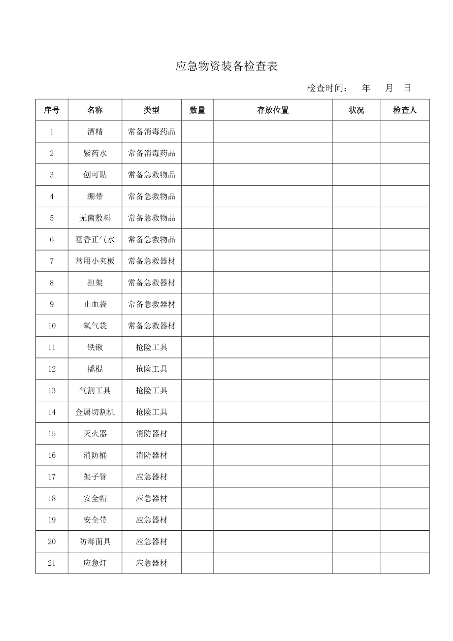 应急物资装备检查表_第1页