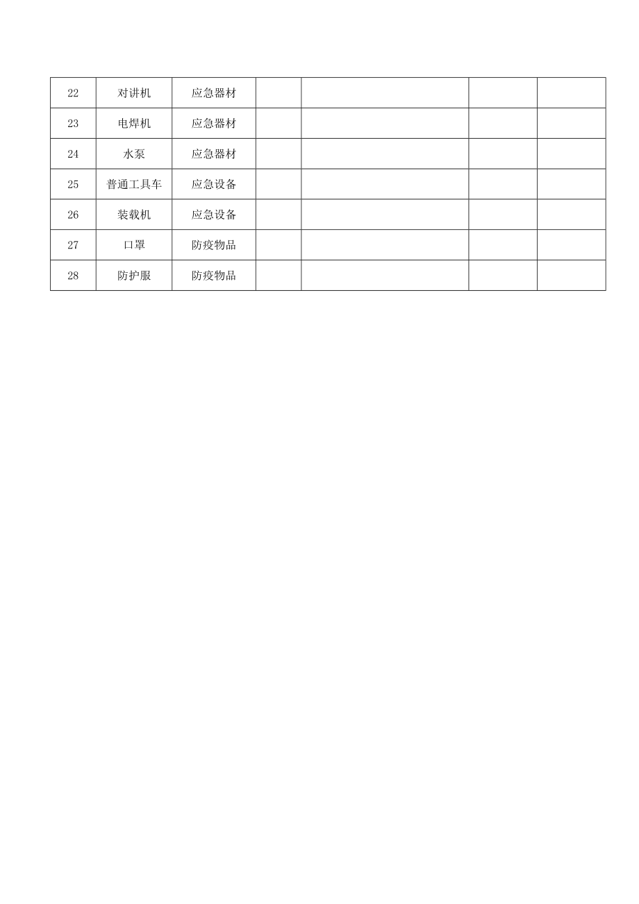 应急物资装备检查表_第2页