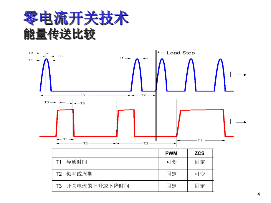 [信息与通信]Vicor模块电源培训教材CDSeminar1课件_第4页