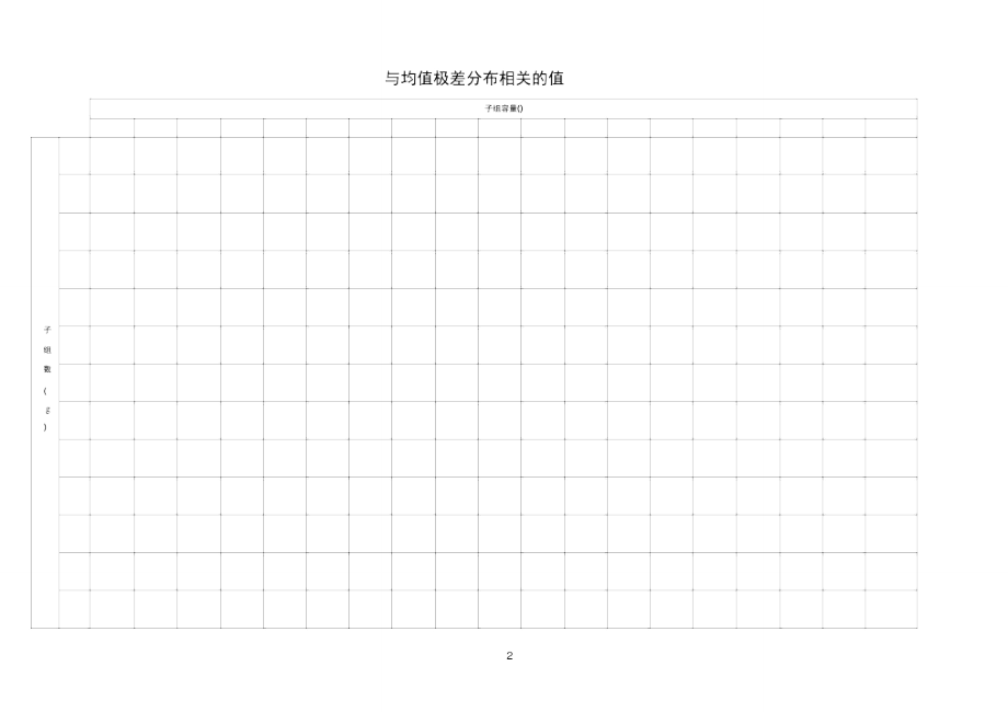 附录cd2表与均值极差分布相关的值_第1页