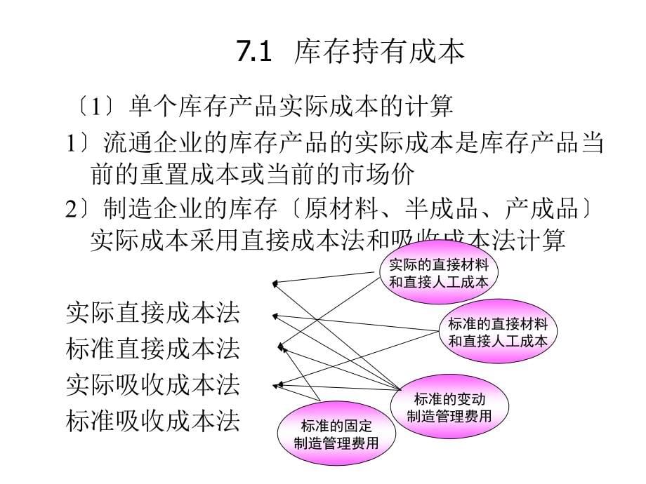 07库存持有成本_第5页