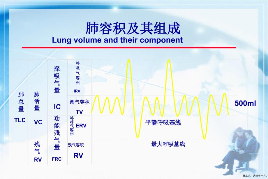 肺功能检查与血气分析文档讲课文档_第3页