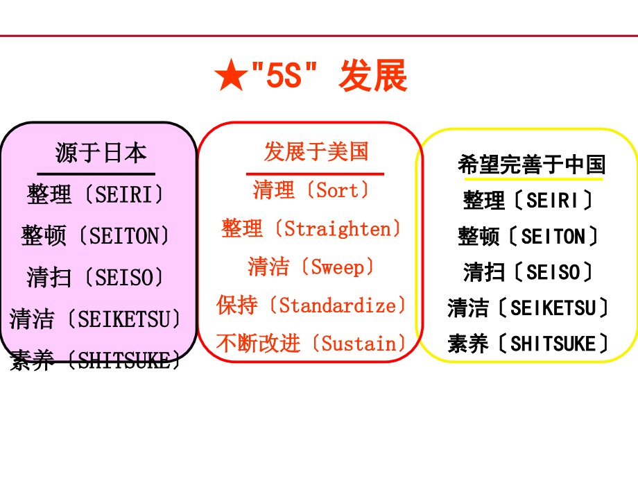 5S现场管理方案_第2页