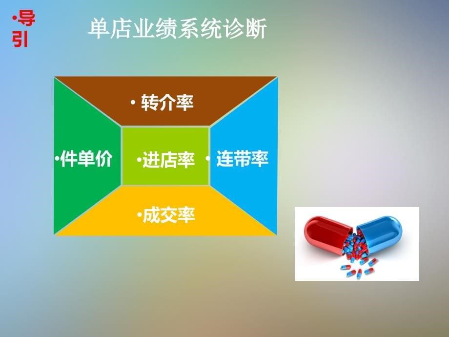 专卖店运营五大系统课件_第5页