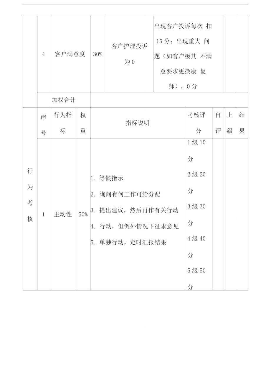 绩效考核表康复师_第2页