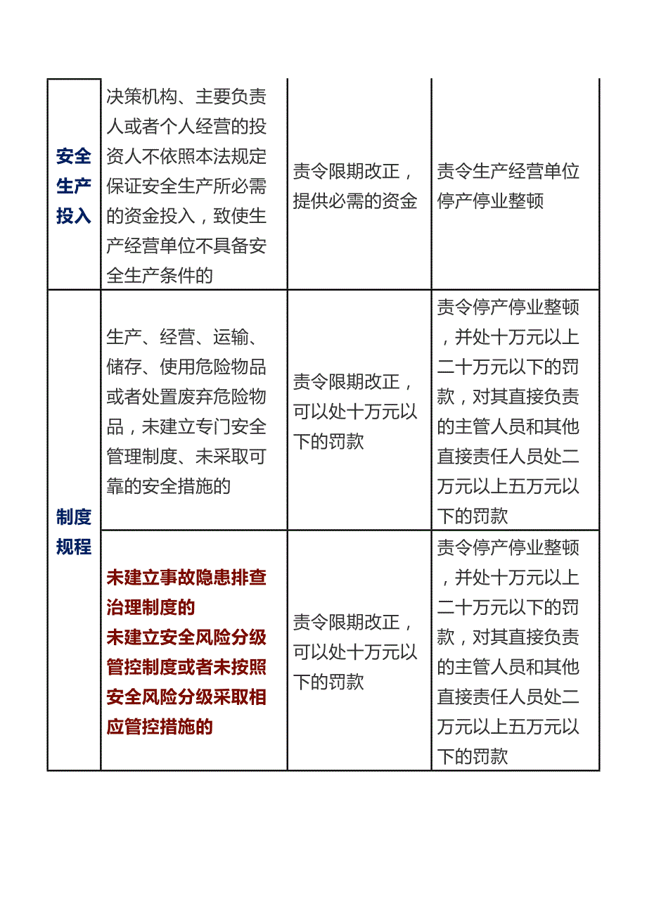 2021新《安全生产法处》罚对照表（11页）_第3页