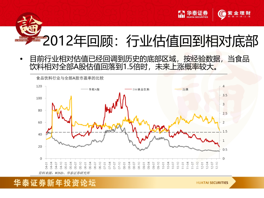 某行业投资策略课件(powerpoint 112页)_第4页