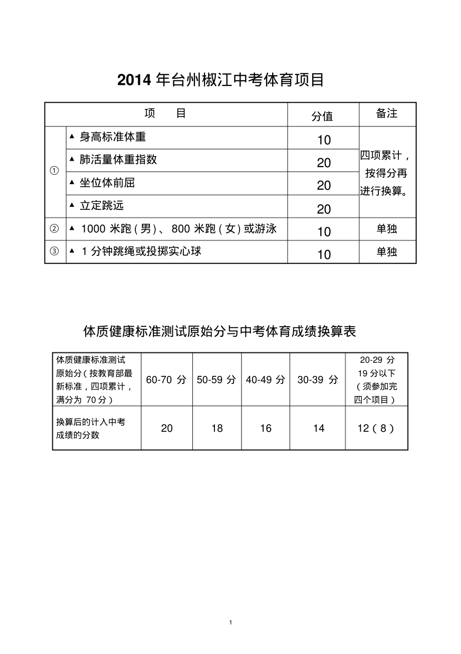 台州椒江中考体育评分标准终稿_第1页
