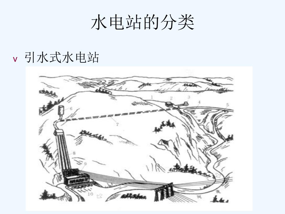 多种水轮发电机组结构原理(ppt)课件_第4页