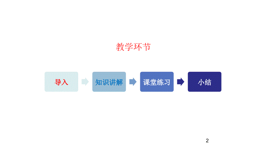 人教版二年级数学下册 2 表内除法（一）平均分课件(共12张PPT)_第2页