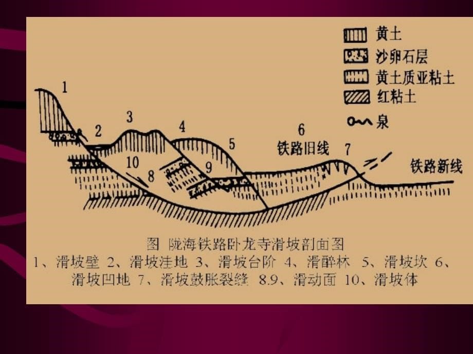 《抗滑挡土墙》PPT课件_第5页