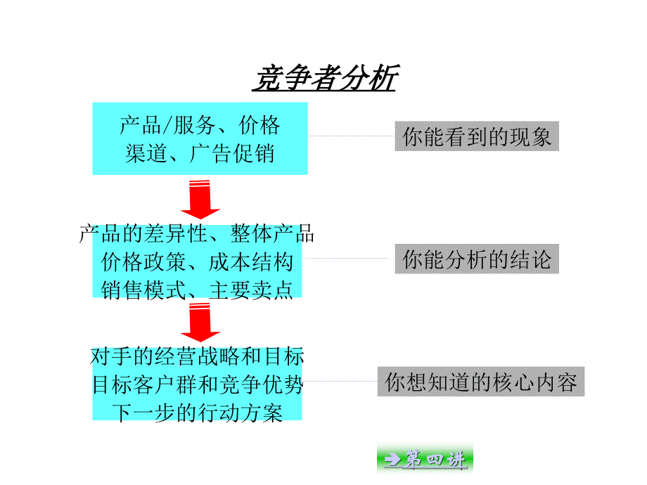 市场营销学---B_第3页