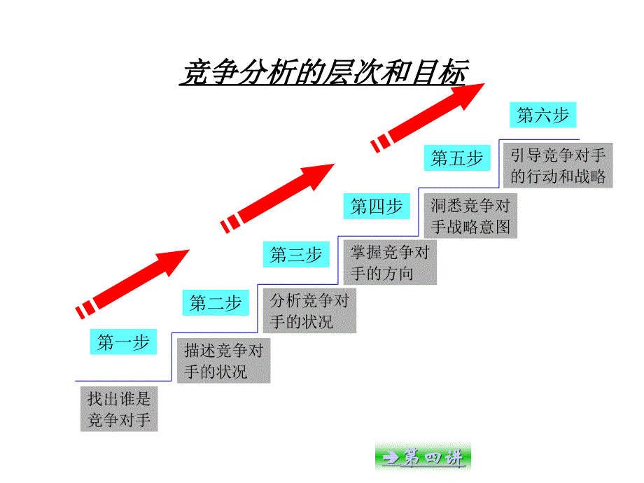 市场营销学---B_第4页