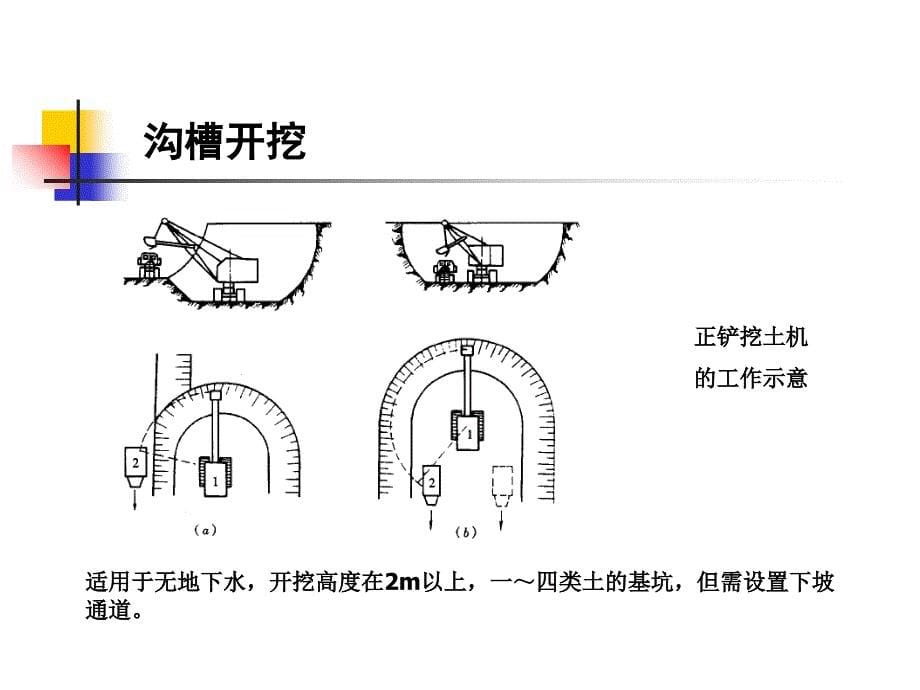 《排水管网课件》PPT课件_第5页