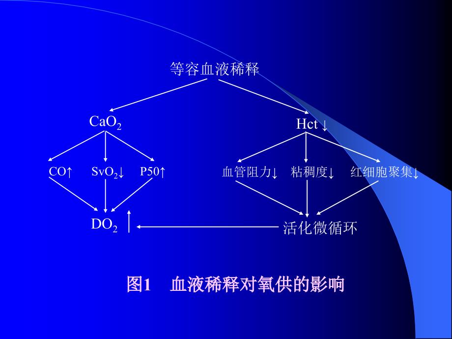 《心血管麻醉进展》PPT课件_第4页