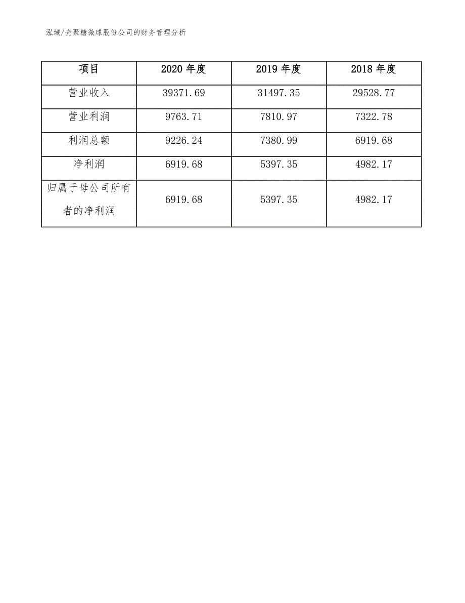 壳聚糖微球股份公司的财务管理分析【范文】_第5页