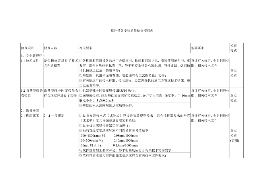 搅拌设备安装质量检查项目表_第1页