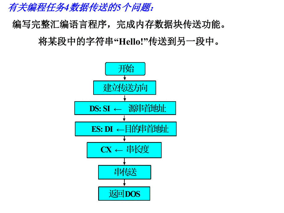 计算机硬件技术基础_张桂新实验二_第4页