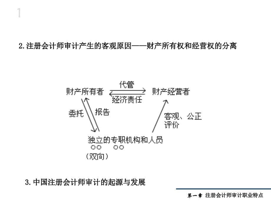 《审计与认证业务》PPT课件_第5页