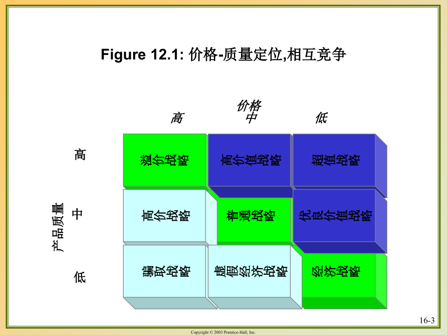 市场营销学CH12制定价格战略和_第3页