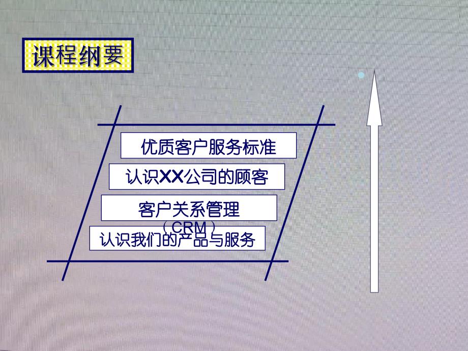 我们的目标服务营销学员讲义_第2页