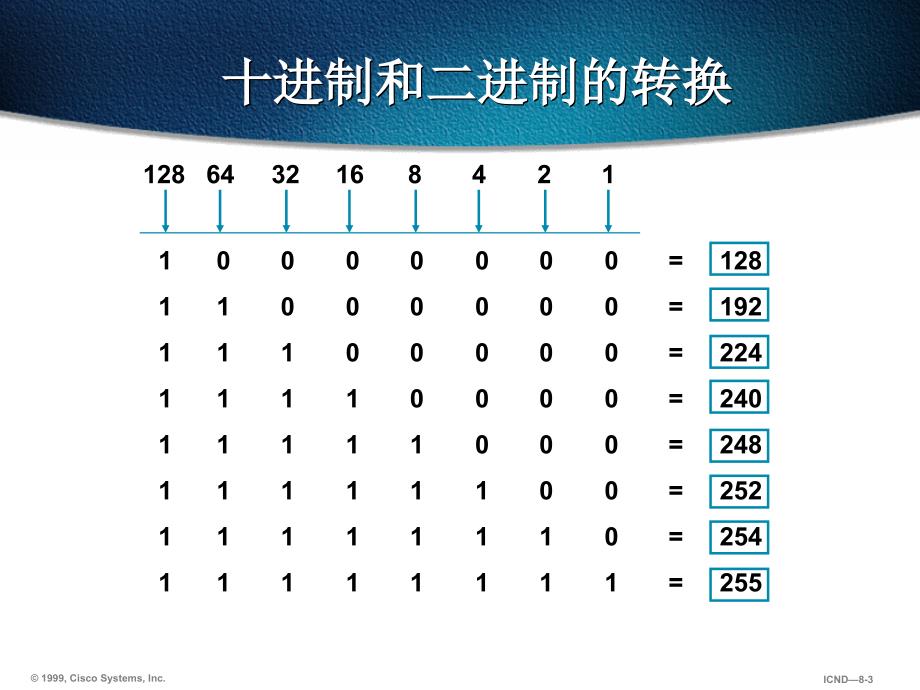 《地址子网划分》PPT课件_第3页